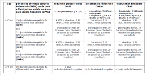 comment avoir droit au cpas